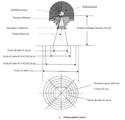 x ray tube leakage survey